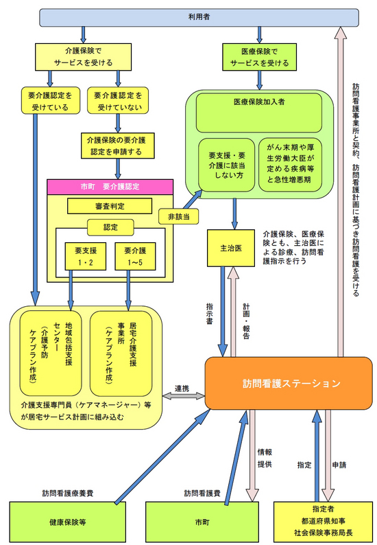 ご利用の流れ-1
