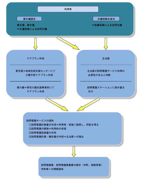 ご利用の流れ-2